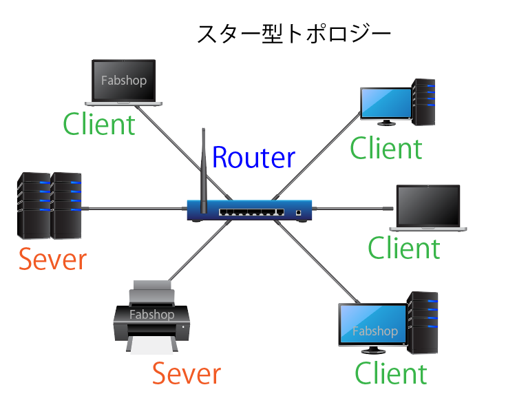 第3章 第2話 ネットワークの形態 Fabshop Jp デジタルでものづくり ファブショップ